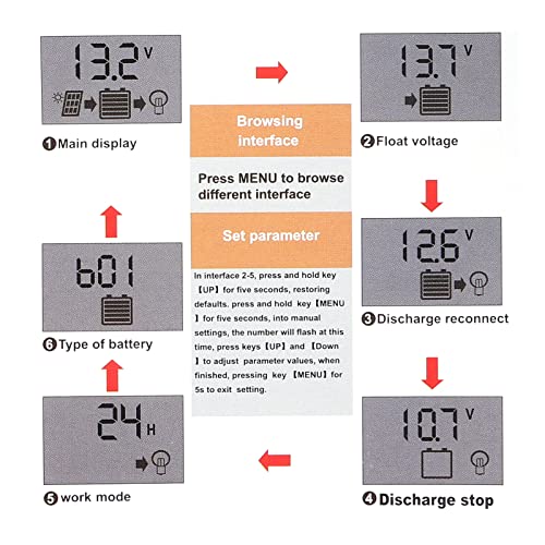 30A Solar Charge Controller 12V/ 24V Solar Panel Charge Controller Intelligent Regulator with 5V Dual USB Port Display Adjustable Parameter LCD Display and Timer Setting ON/Off Hours (1)