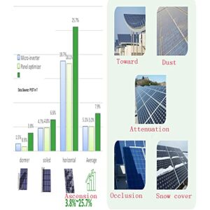 LeTkingok MPPT Solar Panel Photovoltaic Power Optimizer 460W/600W Voltage Regulator Lncrease Productivity (460W)