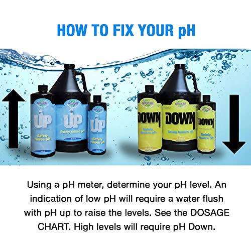 MICROBE Life HYDROPONICS PHPHACP pH Control Kit with pH Up & ph Down Liquid for pH Stability, 16 Ounce Bottles, with 4 Ounce Sample of Premium Photosynthesis Plus Liquid Nutrients