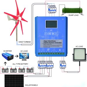 LiuSj JUnSt 10000W Wind Solar Hybrid System MPPT Charge Controller,12V/24V/48V with Dump Load Wind Turbine Generator Solar Panel Auto Regulator,48v