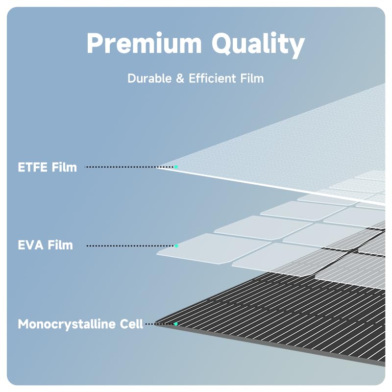 POWERWIN Foldable Solar Panel 110W, Portable with Carry Case, High 24% Efficiency, IP65 Water & Dustproof Design for Camping, RVs, or Backyard Use