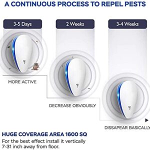 FLAMOW Ultrasonic Pest Repellent(6 Pack), 2022 Newest Electronic Repeller Indoor Plug in for Mosquito, Spider, Mice, Ant, Insects, Roaches, Rodent,Non-Toxic, 100% Safe Humans & Pets Safe