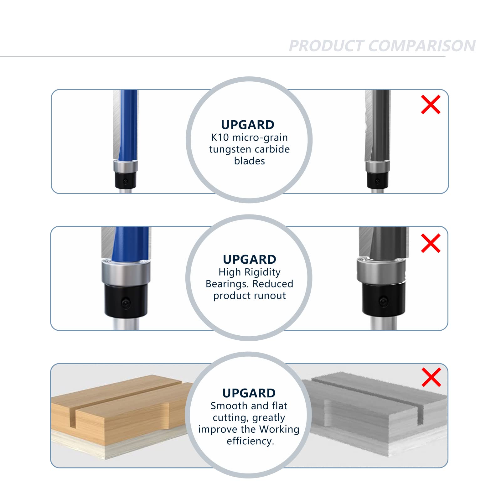 2022 UPGRAD Router Bits Pattern Flush Trim 4pcs,1/4 Inch Shank,Adopt C2 Carbide.Use for trim shelf edging,handmaking a drawer,particle board,plywood compact panel and etc by CSOOM(Pattern Flush Trim)