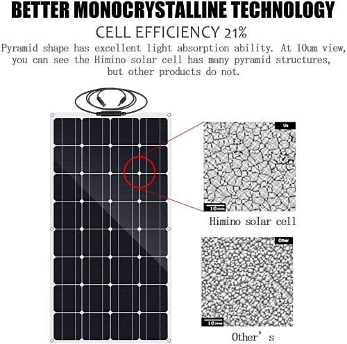 wegoodsun Portable Solar Panel 200w, 18 Volt Solar Battery Charger for Boats, Up to 30 Degree Arc Ultra Thin USB Solar Charger, for RV, Yachts, Tent, Camper Van, Car, Trucks, Trailers