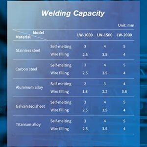 MAX 1500W Handheld Laser Welder Machine Fiber Laser Welding Machine with Wire Feeder Capable of Welding up to 4mm Steel