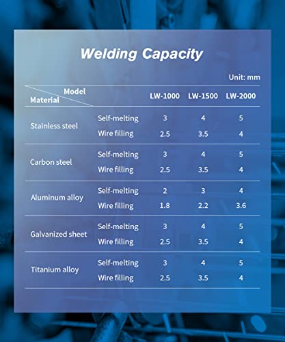 MAX 1500W Handheld Laser Welder Machine Fiber Laser Welding Machine with Wire Feeder Capable of Welding up to 4mm Steel