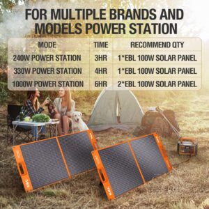 EBL Solar Apollo 100W Portable Solar Panel (Upgraded) for 240/300/500/1000/1500/2000 Power Station, with Adjustable Kickstand and Parallel Cable, Waterproof IP65 for Outdoor Camping Hiking RV Trip