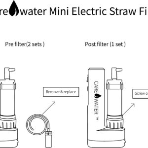 CaredWater Electric Water Filter Pre-Filter (2 Sets) and Post-Filter (1 Set) Replacement, Optimal Filtration and Economic Combination