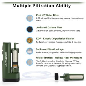 CaredWater Electric Water Filter Pre-Filter (2 Sets) and Post-Filter (1 Set) Replacement, Optimal Filtration and Economic Combination