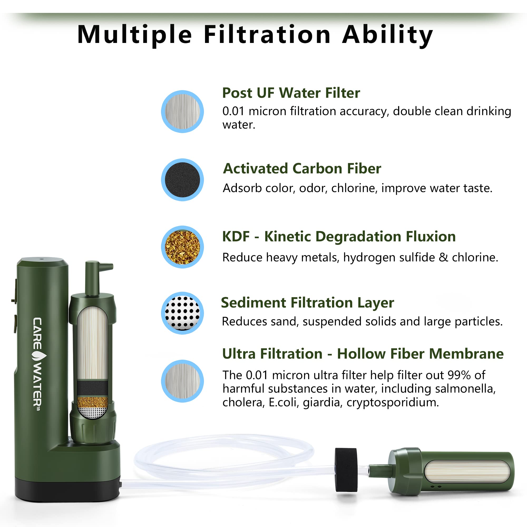 CaredWater Electric Water Filter Pre-Filter (2 Sets) and Post-Filter (1 Set) Replacement, Optimal Filtration and Economic Combination