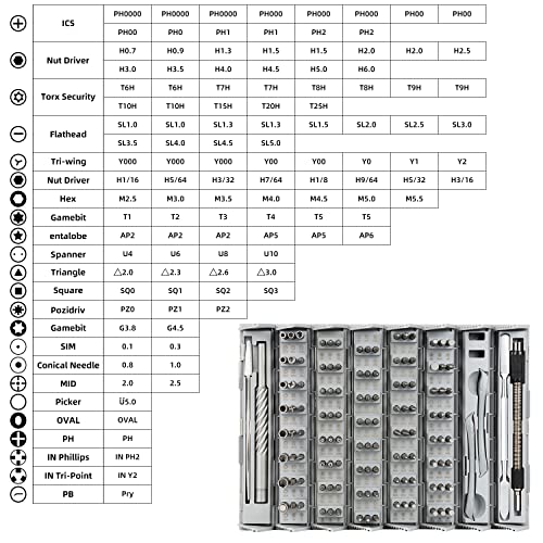 HengTianMei Screwdriver Sets 141 Piece Electronics Precision Screwdriver with 120 Bits Magnetic Repair Tool Kit for iPhone, MacBook, Computer, Laptop, PC, Tablet, PS4, Xbox, Nintendo, Game Console