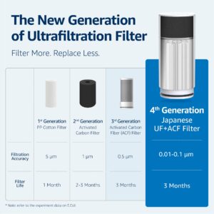 Waterdrop WD-FC-02 Ultra Filtration Faucet Water Filter & Ultra Filtration Faucet System Replacement Filters