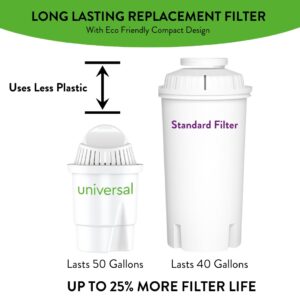 Aqua Optima Replacement for Brita® Water Filter, Pitchers and Dispensers, Mavea®, Up and Up, Great Value, Reduces Plastic, Exceptional Value, NSF Certified Pitcher Water Filter, Compact Size, 6 Count