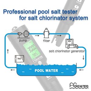 HOICATED Digital Salt Pool Tester Range 0-9999ppm for Saltwater Pool Swimming Pool and Koi Fish Pond Salt Level Testing Professional Sodium Chloride Meter