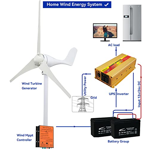 Vacayinsider 600W Wind Turbine Generator Kit 12V 3 Blades, with Charge Controller, Wind Power Generator for Off Grid System, Windmill Generator Suit for Home Hybrid Solar Wind System