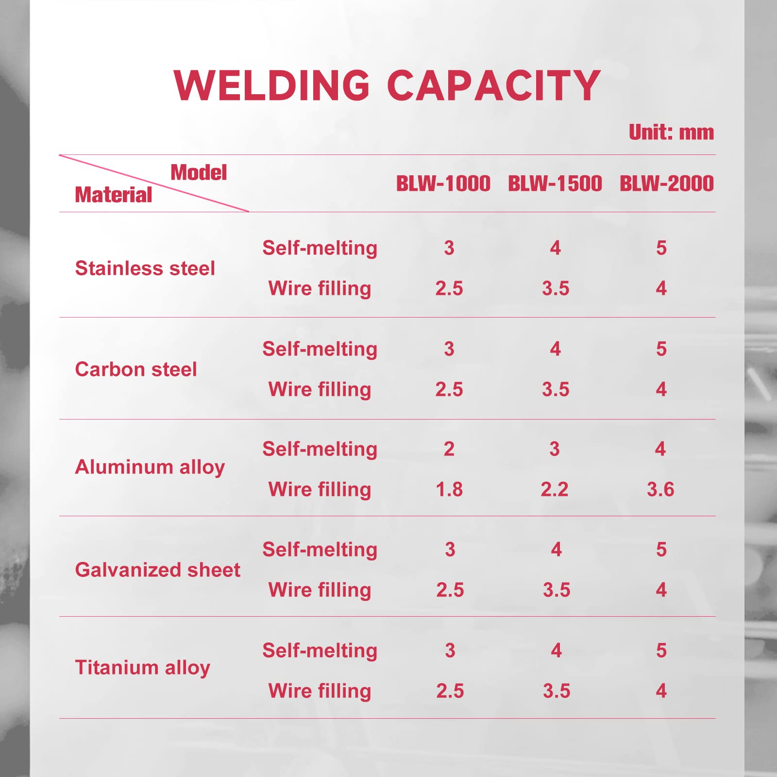 2in1 Handheld Laser Welder Machine for Metal Fiber Laser Welding Machine 1000W with Auto Wire Feeder Fiber Cable 10m Stainless Steel Laser Welding Iron Aluminum Copper