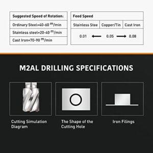 Anfrere 6pcs Annular Cutters Set, M2 Annular Cutter Set for Magnetic Drill Press, Weldon Shank 3/4" 1/2 to 1-1/16 inch and 1 Inch Cutting Depth, HSS Slugger Bits for Mag Drill Press with Pilot Pin