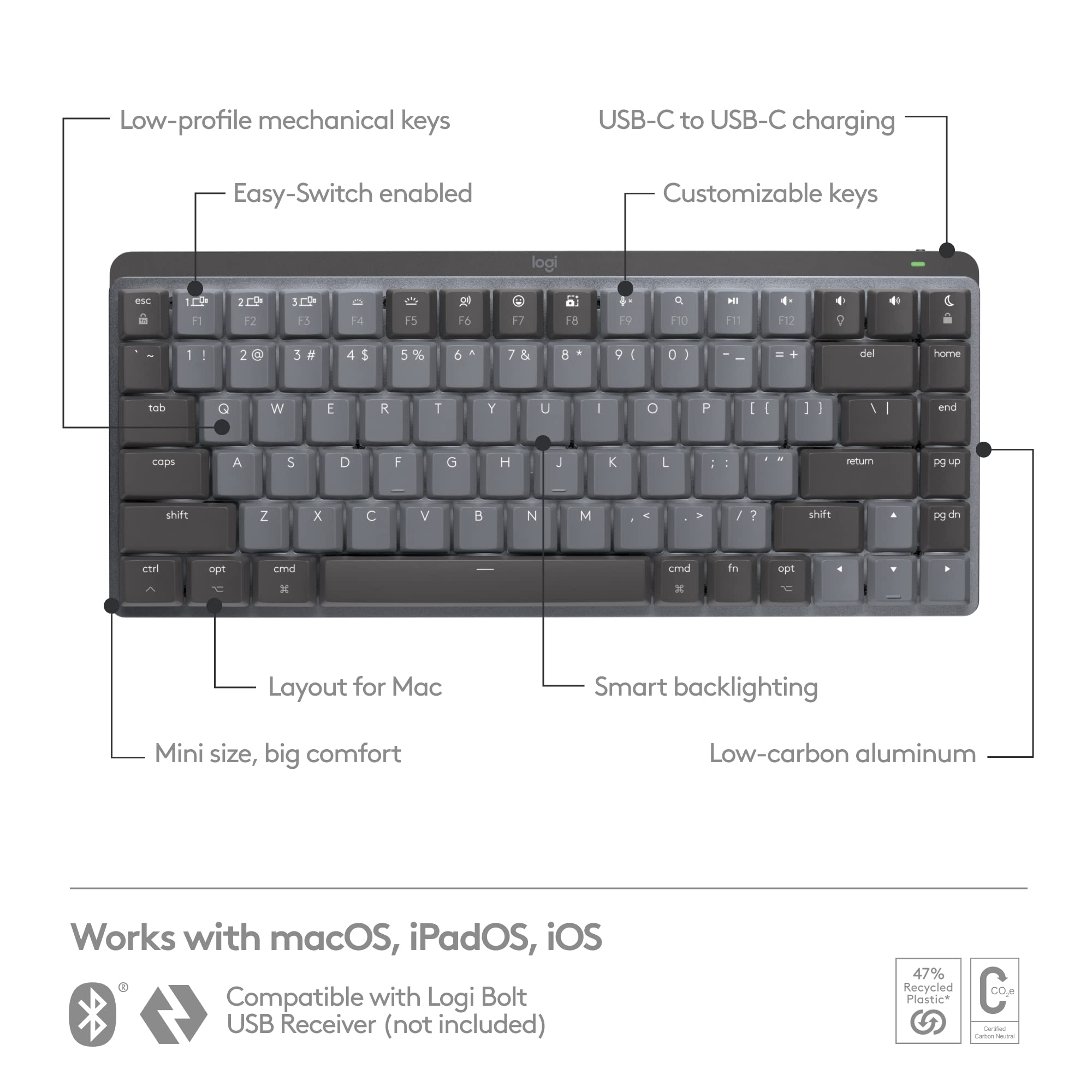 Logitech MX Mechanical Mini Keyboard + MX Master 3S Wireless Mouse for Mac - Low-profile Backlit Keys, Tactile Quieter Switches, 8K DPI Sensor, Quiet Clicks, USB-C,Bluetooth,macOS, iPadOS - Space Grey