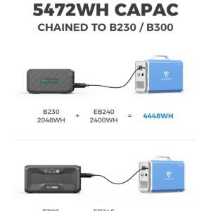 BLUETTI EB240 Portable Power Station 2400Wh/1000W Solar Generator, W/ 2 AC Outlets Emergency Battery Backup for Outdoor Camping RV Home Use