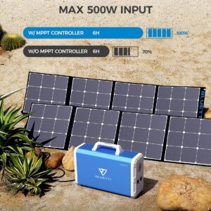 BLUETTI EB240 Portable Power Station 2400Wh/1000W Solar Generator, W/ 2 AC Outlets Emergency Battery Backup for Outdoor Camping RV Home Use