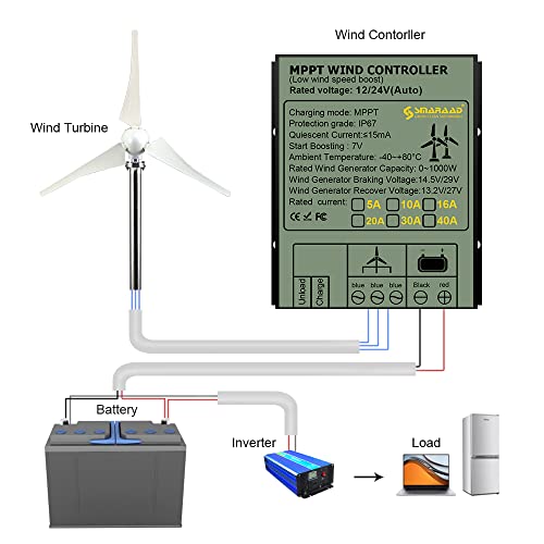 Smaraad 600W 24V Wind Turbine Generator 3 Blade, Wind Generator Kit with Charge Controller for Home, RV, Hybrid Solar Wind System