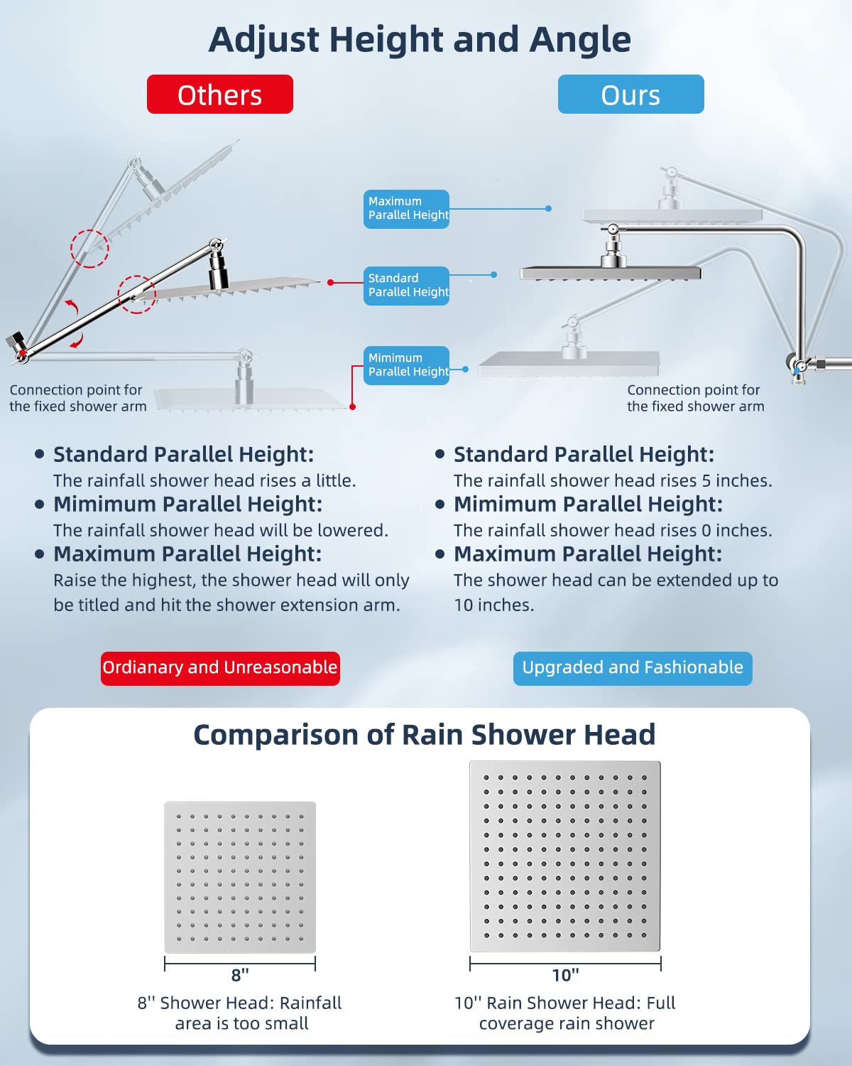 Hibbent Metal Thickness Shower Head, 10'' High Pressure Rainfall Shower Head/Handheld Showerhead Combo with 12'' Adjustable Shower Extension Arm, 7-Spray, 71'' Hose, Showerhead Holder, Chrome