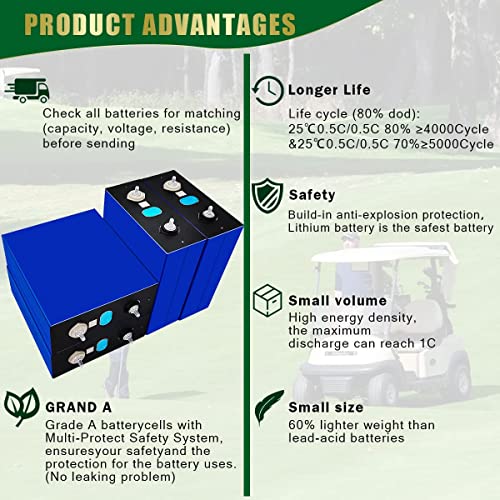 MEETSHERRY 3.2v 280ah Lifepo4 Grade A Qr Code Cycle Lithium Iron Phosphate Replacement Battery Pack DIY 12v 48v,for Home Rv Solar Storage System,Boat,Golf Cart