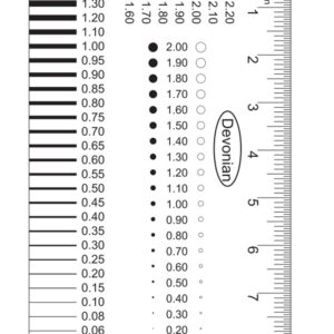 Devonian Polyethylene Terephthalate High-Precision Transparent Crack Width Ruler,Scratch and Spot Appearance Inspection Ruler (5 Pcs)