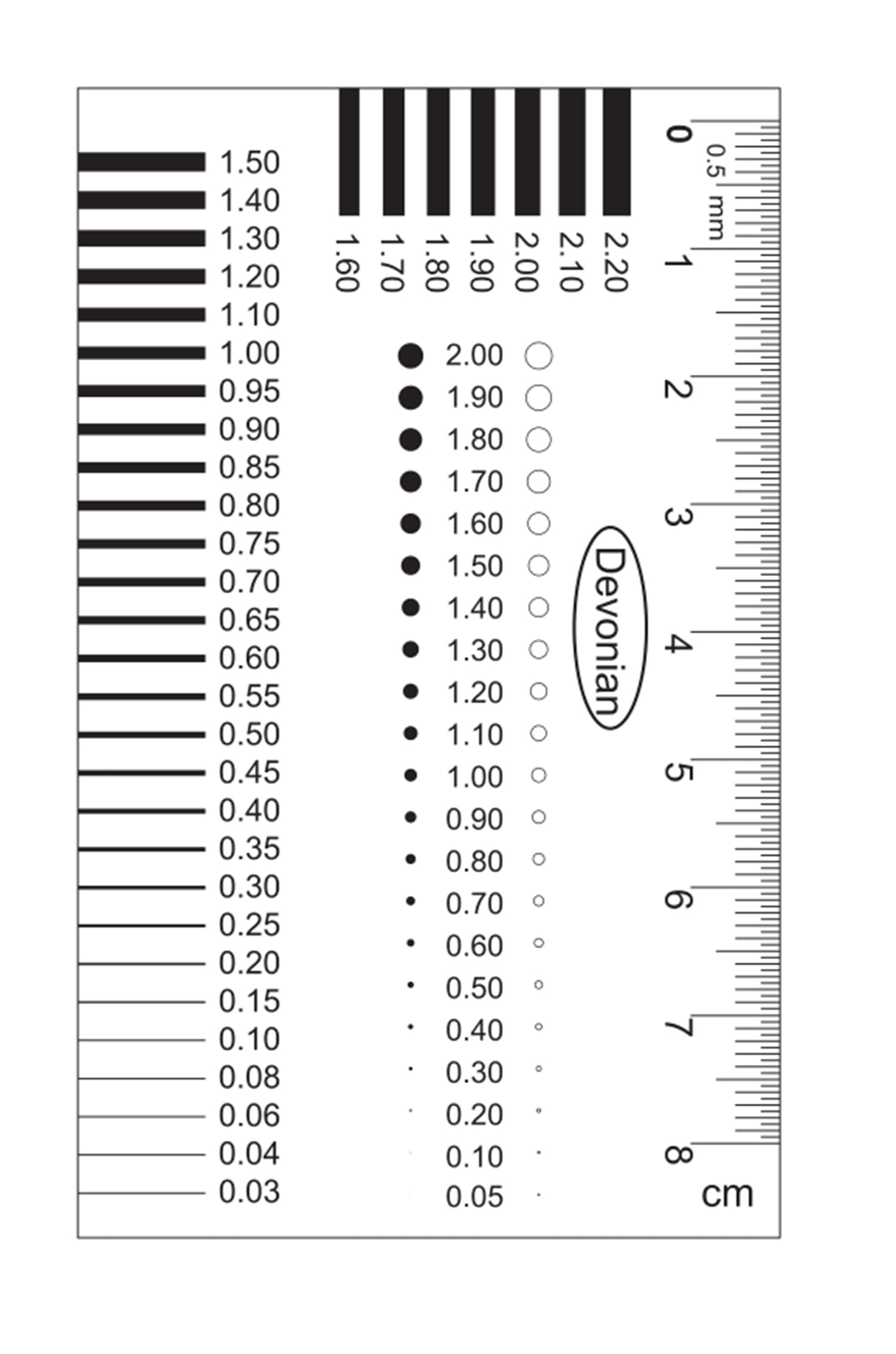 Devonian Polyethylene Terephthalate High-Precision Transparent Crack Width Ruler,Scratch and Spot Appearance Inspection Ruler (5 Pcs)