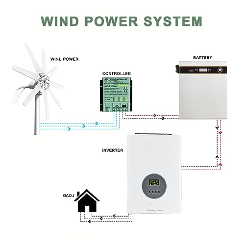Smaraad 600W 24V Wind Turbine Generator, Wind Generator Kit with Charge Controller, Wind Power Generator for Marine, RV, Home, Windmill Generator Suit for Hybrid Solar Wind System