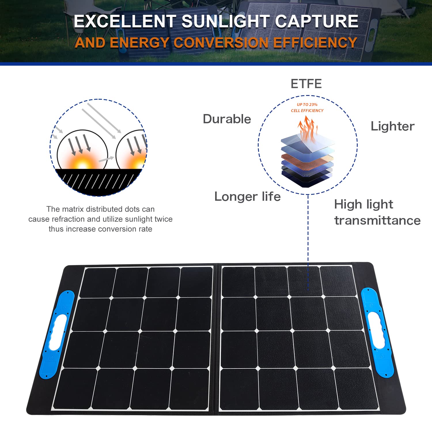 100w Solar Panel Portable, Ericsity Folding Solar Panel for Camping with SunPower Solar Panel Cells Portable Solar Charger Solar Panel for Power Station, Camping RV Hiking,Off-Grid Living or Backyard