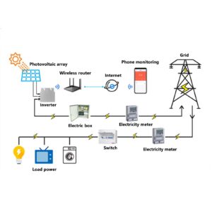 600W WiFi Control Power Inverters Automatic Identification Solar Power Grid Tie Micro Inverter AC120 230V(Black US Plug)