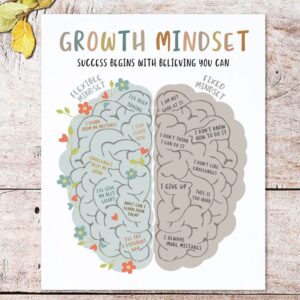 Growth Mindset Art Print, Growth Mindset Poster, Therapy Office Wall Art, Growth Mindset Vs Fixed Mindset, Mindset Wall Decor, Classroom Poster, School Counsellor, No Frame (11X14 INCH)