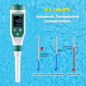 RCYAGO Digital pH Meter for Food, 0.01 Resolution High Accuracy Food pH Tester with Backlit LCD Display and ATC for Meat, Bread, Canning, Cheese, Solid Sampling, Soft Soil and Water