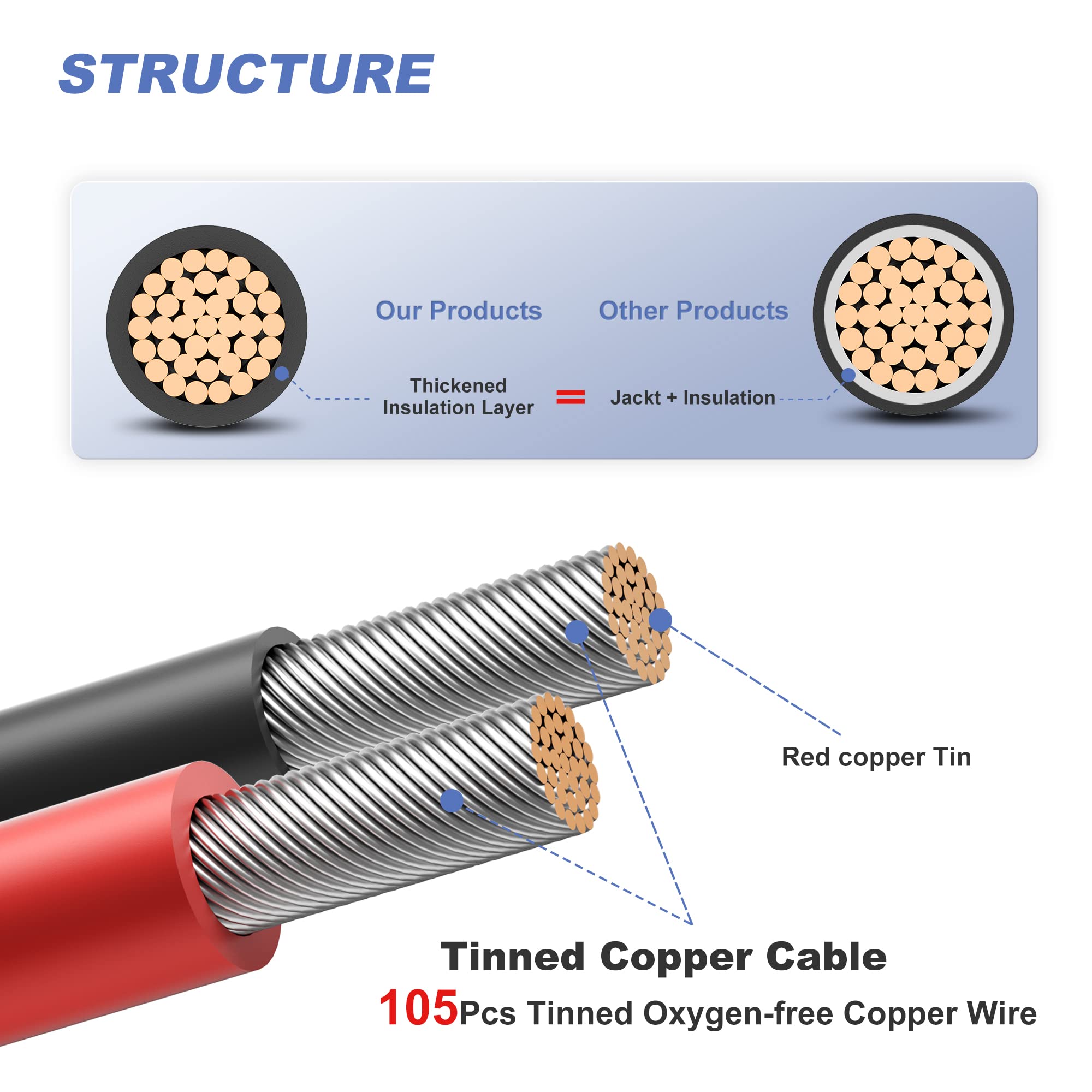 SUNSUL 20 Feet 10AWG(6mm²) Solar Panel Wire, 10 Gauge 20FT Black & 20FT Red Tinned Copper Extension Cable Kits with Female and Male Connector for RV Home Boat and Any Other Off-Grid Applications