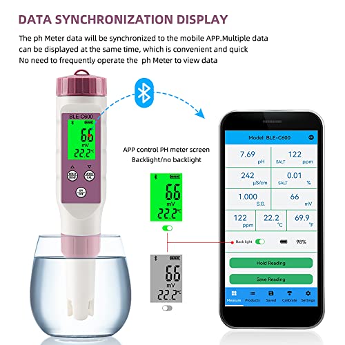 PH Meter Smart Bluetooth Water Tester,7-in-1 Tds Meter/Salinity Tester/pH Meter/EC Meter/Orp Meter/S.G Meter/Temp ph Tester,PH Meter for Water 0.01pH Resolution High Accuracy tds Meter with ATC.