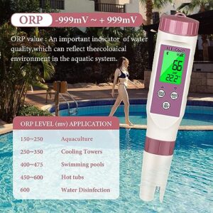 PH Meter Smart Bluetooth Water Tester,7-in-1 Tds Meter/Salinity Tester/pH Meter/EC Meter/Orp Meter/S.G Meter/Temp ph Tester,PH Meter for Water 0.01pH Resolution High Accuracy tds Meter with ATC.