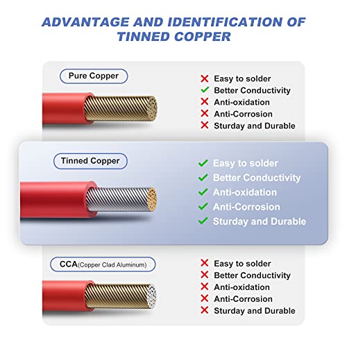 SUNSUL 5 Feet 10AWG(6mm²) Solar Panel Wire, 10 Gauge 5FT Black & 5FT Red Tinned Copper Extension Cable Kits with Female and Male Connector for RV Home Boat and Any Other Off-Grid Applications