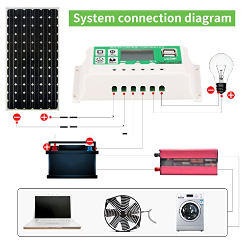 30amp Solar Charge Controller Kit, 12V/24V Solar Panel Charge Controller with LCD Display Dual USB and 10FT 10AWG Solar Extension Cable