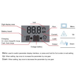 200 Watt Solar Panel Kit 12V, Dual 5V USB Outputs Solar Panel Controller Combo,with 100A Solar Charge Controller for Caravan Boat Home, Camping, Boat, Caravan, RV and Other Off Grid Applications