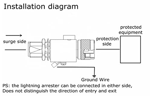 N Type Coaxial Lightning Arrestor DC to 6 GHz N Male Plug to Female Socket Surge Protector Bulkhead for Cellular Cell Phone Signal Booster 3G 4G 5G LTE WiFi 2.4GHz 5GHz LoRaWAN 915MHz Antenna Low Loss