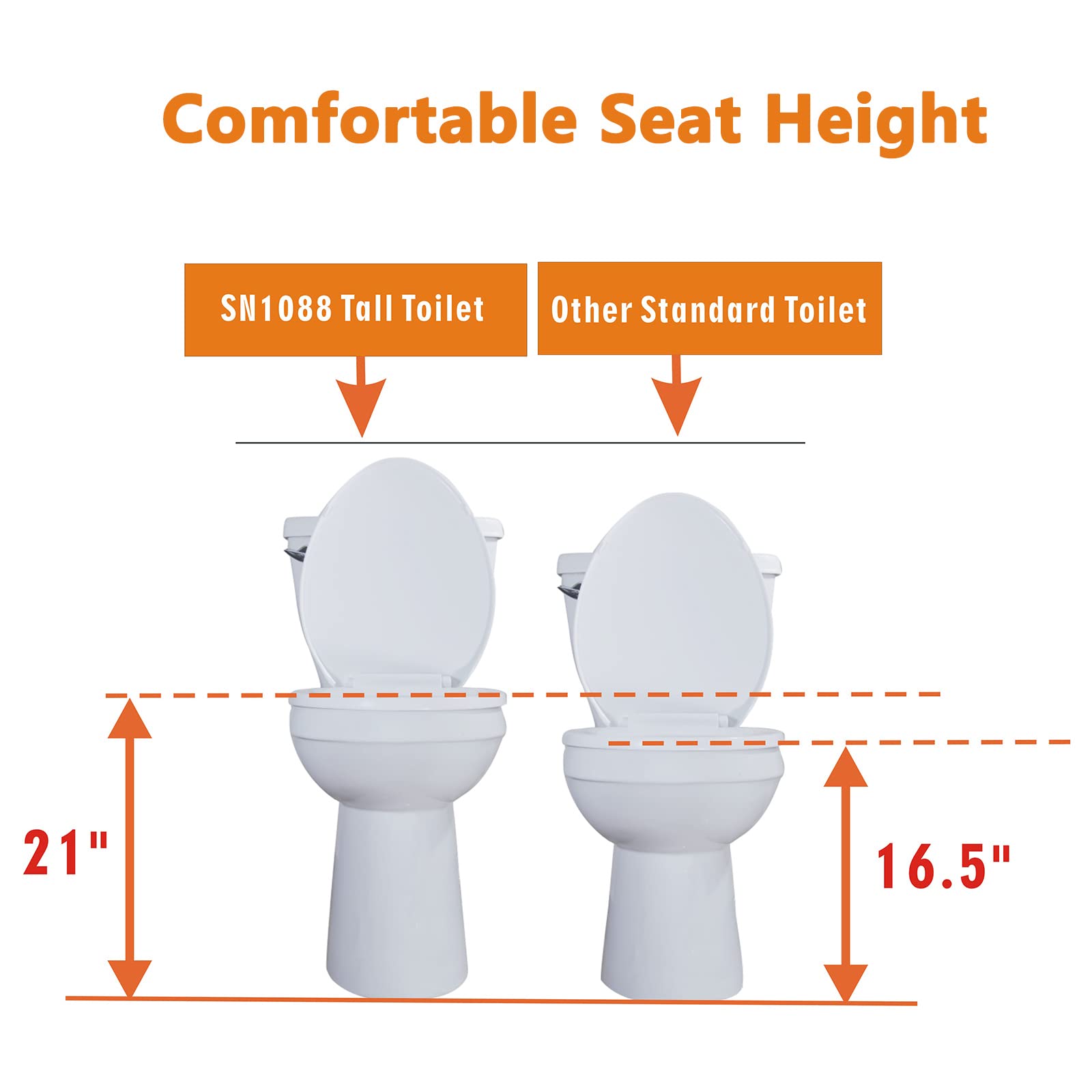 SouNor SN1088 Elongated Two Piece Toilet 1.28 GPF Extra 21" Tall Bowl Comfortable Right Seat Height Soft Closing Seat White