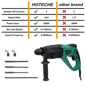 Hoteche 3-in-1 Rotary Hammer Drill 1-Inch SDS Plus Electric Hammer 7.7-Amp/920W Variable Speed Corded Power Hammer Drill Lightweight Demolition Jack Hammer for Concrete with 3 Drill Bits