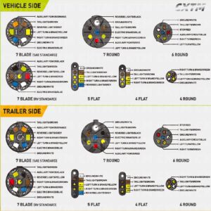 CXTM 7 Way Trailer Cord, Heavy Duty 7 Way Trailer Plug Inline Cord Wire Harness Cable Double Prongs Connector 7 pin Trailer Wiring Harness 8 Feet for Camper Blade Molded RV Cable Wire(8ft)