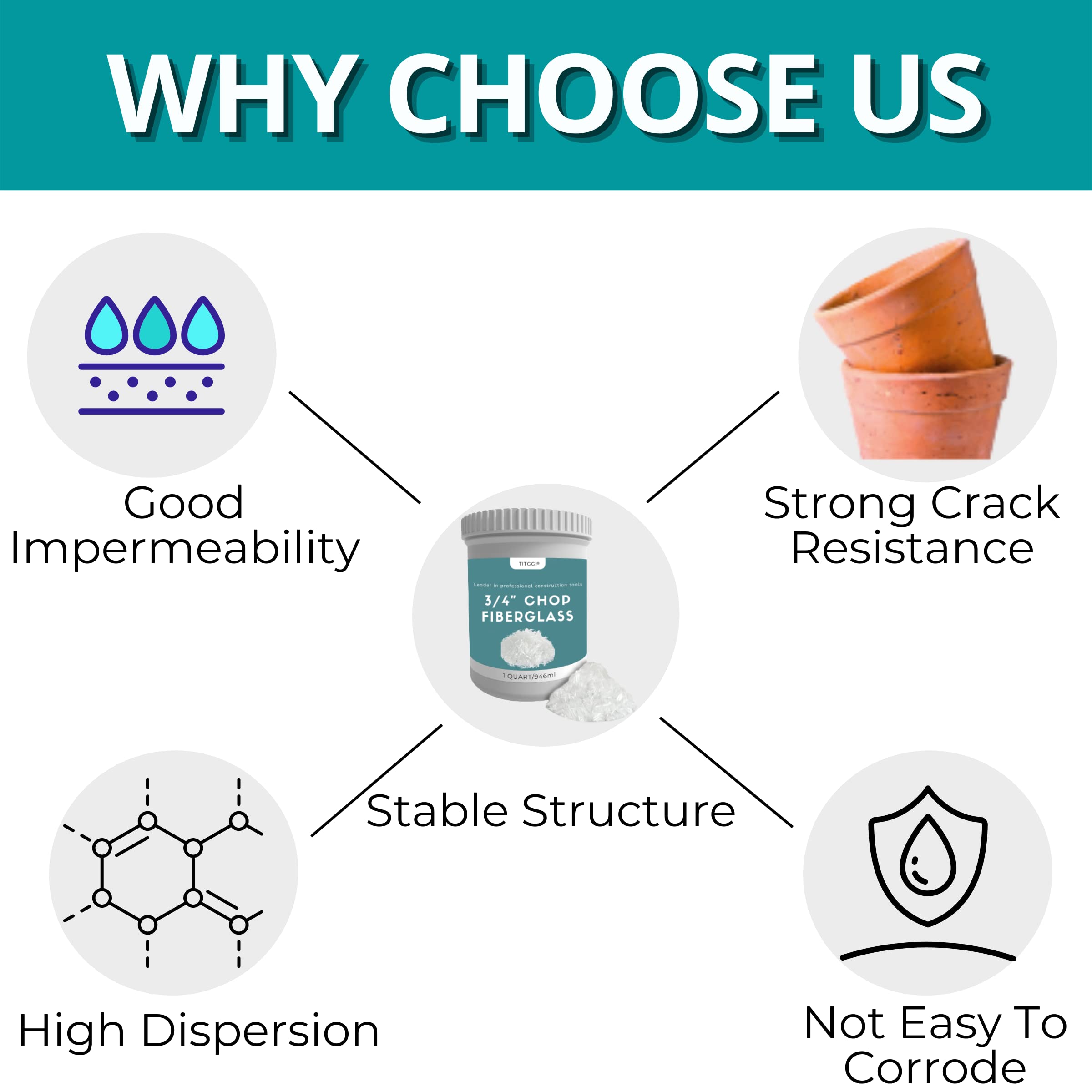 1 Quart Fiberglass Filler (3/4") with Great Dispersion, Premium Fiberglass with Super Strength, Multi-Purpose Fiber Glass for Countertop, Basements Floors, Fireplace Surrounds, Etc. - by TITGGI