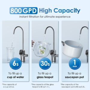 Waterdrop G3P800 Reverse Osmosis System with WD-MNR35 Remineralization Filter, 800 GPD Fast Flow, NSF/ANSI 42 & 58 & 372 Certified, 3:1 Pure to Drain