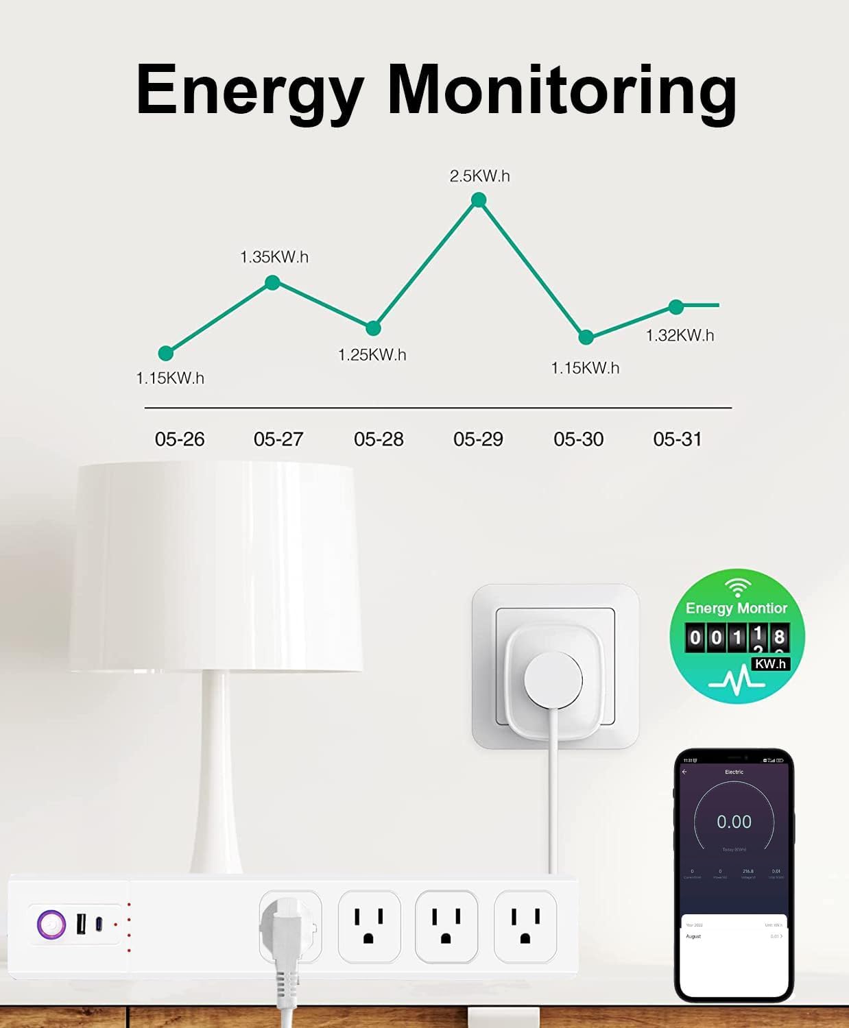 Zauzau ZigBee Smart Surge Protector Power Strips with 4 Individually switches USB Charger 16A 3000W Compatible with Alexa Google Home Philips HUE SmartThings Hub Required cETL Listed FCC Certified