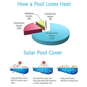 Nollapo 14 FT Pool Reel Aluminum Solar Swimming Inground Pool Cover Reel Set