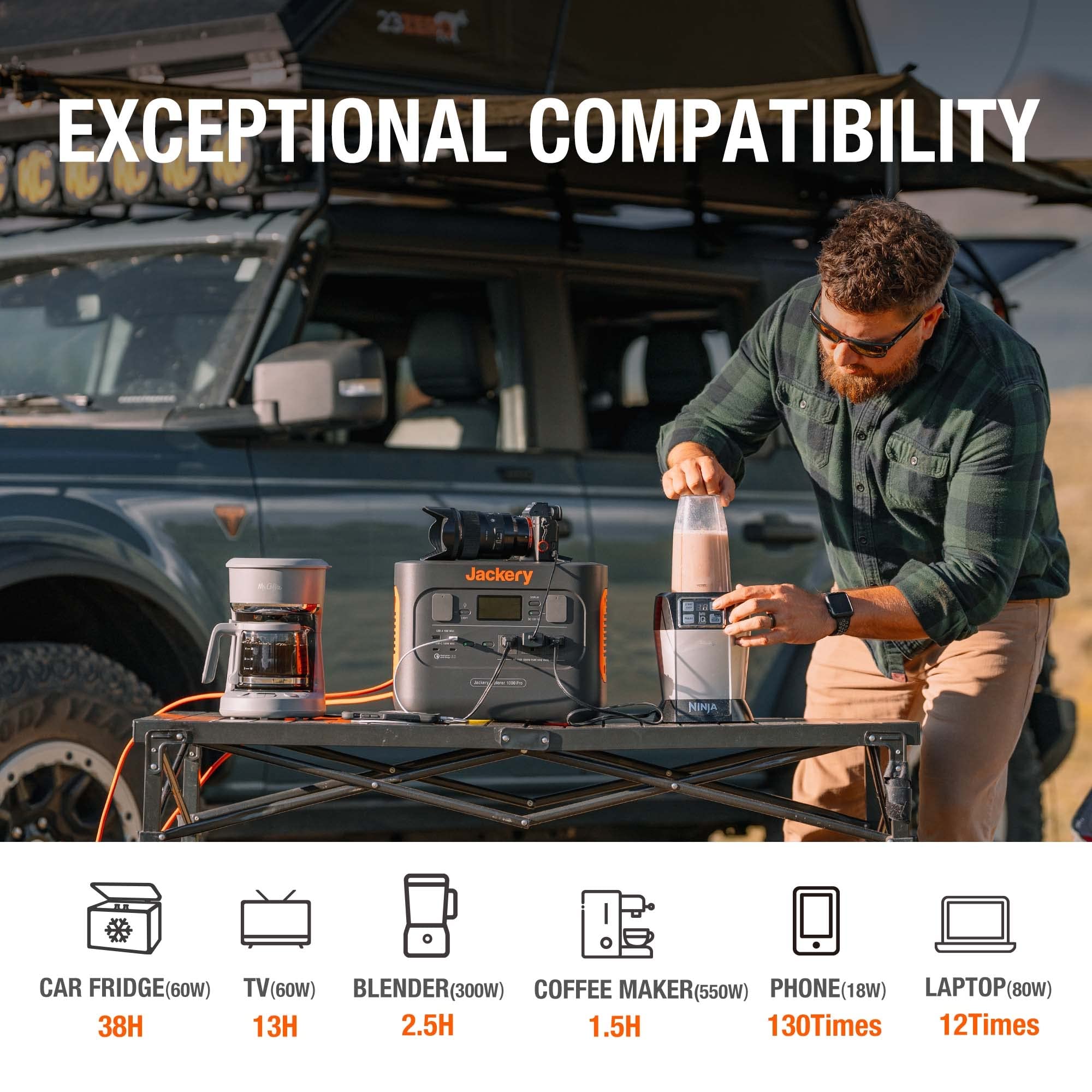 Jackery Explorer Portable Power Station, Solar Generator with 1002Wh, 2x100W PD Ports & 800W Input, 1.8H to Full Charge, Compatible with SolarSagas, for Outdoor RV, Camping, Emergencies