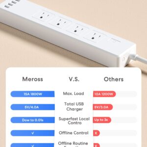 meross Smart Plug Power Strip, WiFi Flat Outlet 15A Compatible with Apple HomeKit, Siri, Alexa, Google Assistant & SmartThings, with 4 AC Outlets & 4 USB Ports, 6 Feet Surge Protector Extender